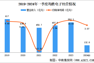 2024年中国智能座舱重点企业分析（图）