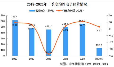 2024年中国智能座舱重点企业分析（图）