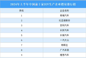 2024年上半年中国前十家SUV生产企业销量排行榜（附榜单）