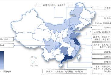 2024年中国医疗设备行业业务布局和发展战略分析