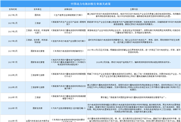 2024年中国动力电池回收行业最新政策汇总一览（表）