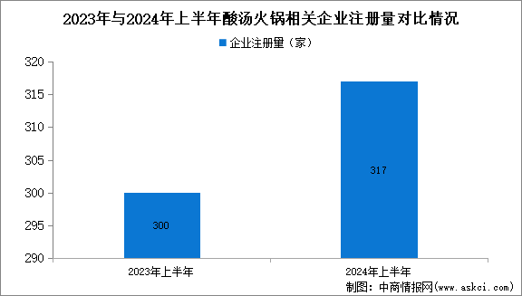 2024年中国酸汤火锅代表品牌、企业数量及区域分布情况分析（图）