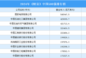 2024年《財富》中國500強排行榜（附完整榜單）