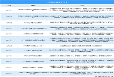 2024年中国清洁电器行业最新政策汇总一览（图）