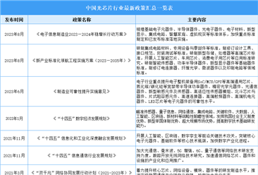 2024年中国光芯片行业最新政策汇总一览（表）