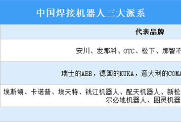 2024年中国焊接机器人重点企业分析（图）