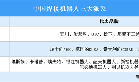 2024年中国焊接机器人重点企业分析（图）