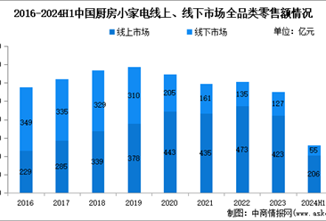 2024年上半年中国小家电市场运行情况：饱和问题持续加重