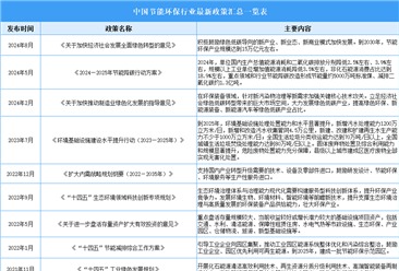 2024年中国节能环保行业最新政策汇总一览（表）