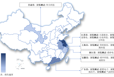 2024年中国集成电路封测行业上市企业全方位对比分析（企业分布、经营情况、业务布局等）