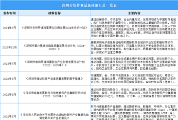 2024年深圳市软件产业最新政策汇总一览（表）