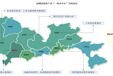 2024年深圳市软件产业规模预测及产业空间布局分析（图）