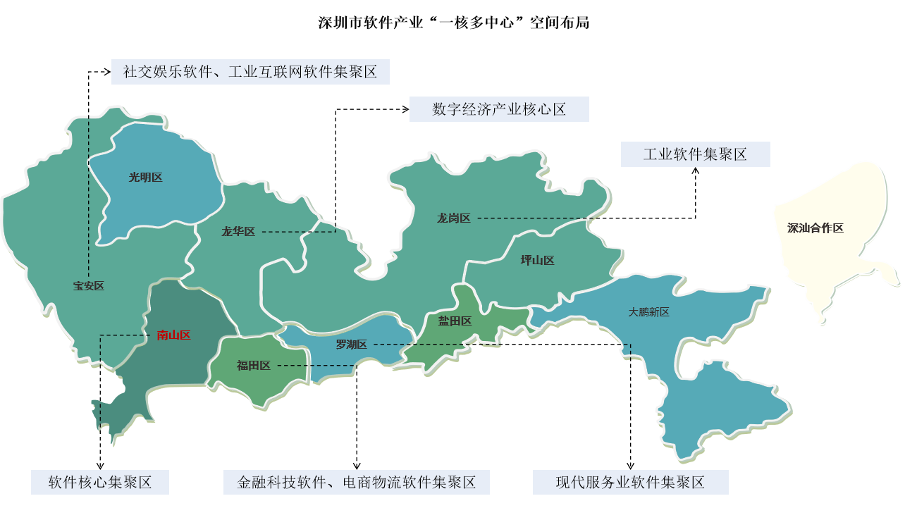 2024年深圳市软件产业规模预测及产业空间布局分析（图）
