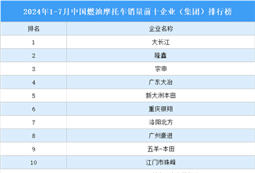 2024年1-7月中国燃油摩托车产销情况：销量同比增长14.72%（图）