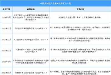 2024年中国光刻胶行业最新政策汇总一览（图）