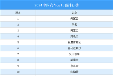 2024中國(guó)汽車云15強(qiáng)排行榜（附榜單）