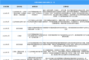 2024年中国车联网行业最新政策汇总一览（图）