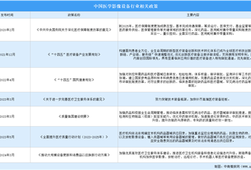 2024年中国医学影像设备行业最新政策汇总一览（图）