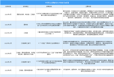 2024年中国先进陶瓷行业最新政策汇总一览（图）