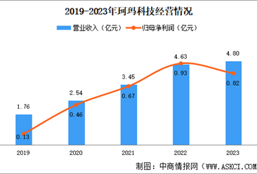 2024年中国先进陶瓷行业重点企业分析（图）