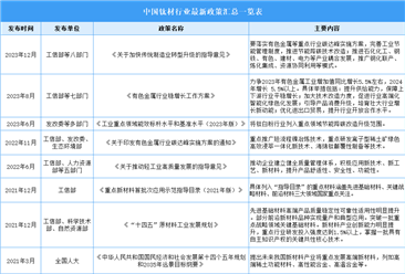 2024年中国钛材行业最新政策汇总一览（表）