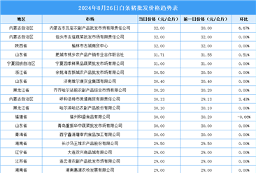 2024年8月27日全国各地最新白条猪价格行情走势分析