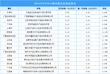 2024年8月27日全國各地最新大米價(jià)格行情走勢分析