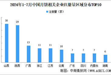 2024年中国月饼企业大数据分析：广东月饼企业最多（图）