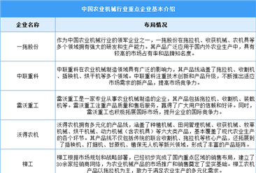 2024年中国农业机械市场规模及重点企业预测分析（图）