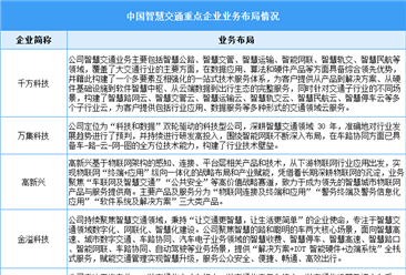 2024年中國智慧交通市場規(guī)模預測及重點企業(yè)業(yè)務布局分析（圖）