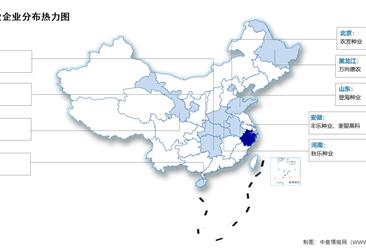 2024年中国种业市场规模及企业分布情况预测分析（图）