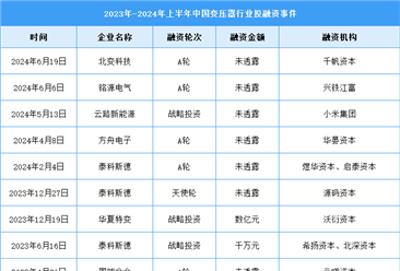 2024年上半年中国变压器产量及投融资情况分析（图）