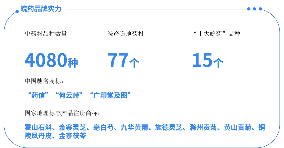 【产业图谱】2024年安徽省中医药产业大起底（附产业布局、发展现状、重点企业等）