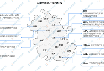 【产业图谱】2024年安徽省中医药产业大起底（附产业布局、发展现状、重点企业等）