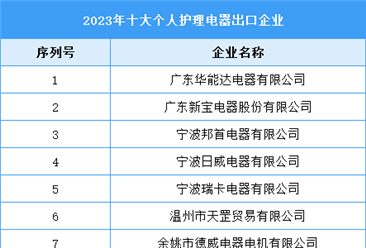 2023年十大护理电器出口企业（附榜单）