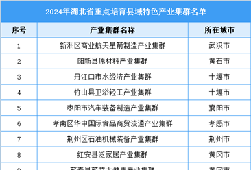 2024年湖北省縣域特色產業(yè)集群名單公示（圖）