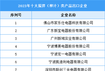 2023年十大搅拌（榨汁）类产品出口企业（附榜单）