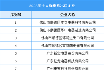 2023年十大咖啡机出口企业（附榜单）