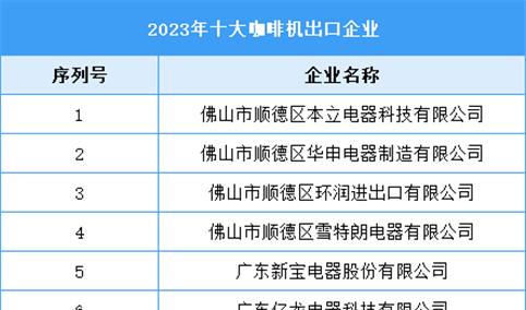 2023年十大咖啡机出口企业（附榜单）