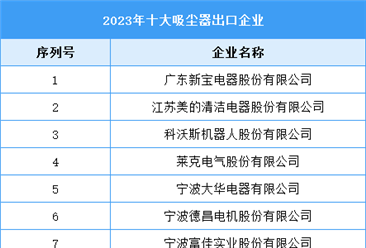 2023年十大吸塵器出口企業(yè)（附榜單）