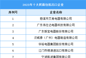 2023年十大烤面包機(jī)出口企業(yè)（附榜單）