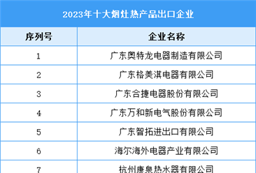 2023年十大烟灶热出口企业（附榜单）