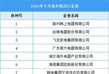 2023年十大洗衣机出口企业（附榜单）