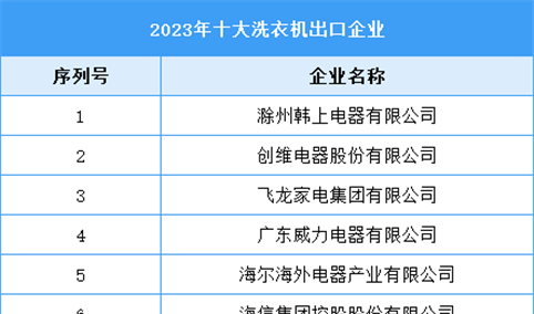 2023年十大洗衣机出口企业（附榜单）