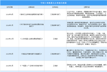 2024年中国焊接机器人行业最新政策汇总一览（图）