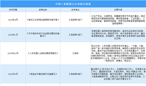 2024年中国焊接机器人行业最新政策汇总一览（图）