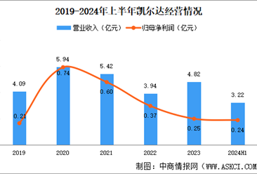 2024年中国焊接机器人竞争格局及重点企业分析（图）