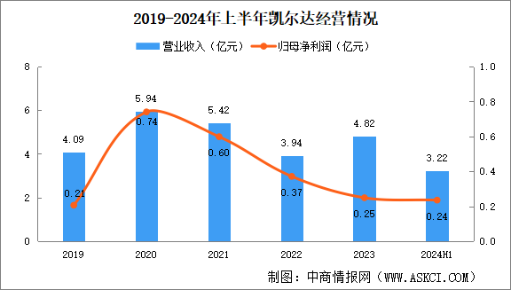 2024年中國焊接機器人競爭格局及重點企業(yè)分析（圖）