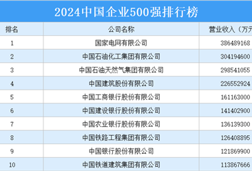 2024中国企业500强排行榜（附完整榜单）