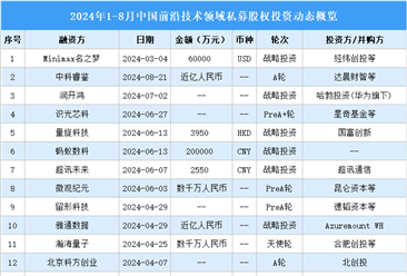 2024年1-8月中国前沿技术领域私募股权投资盘点（附投融资事件汇总）